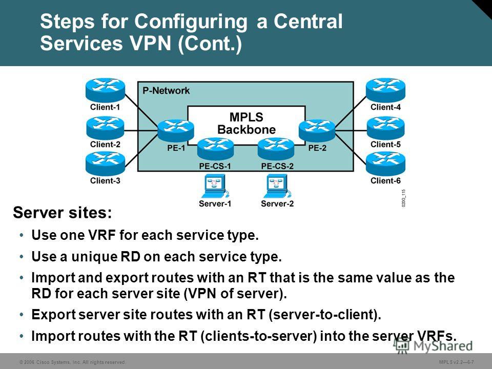 © 2006 Cisco Systems, Inc. All rights reserved. MPLS v2.26-7 Steps for Configuring a Central Services VPN (Cont.) Server sites: Use one VRF for each service type. Use a unique RD on each service type. Import and export routes with an RT that is the s