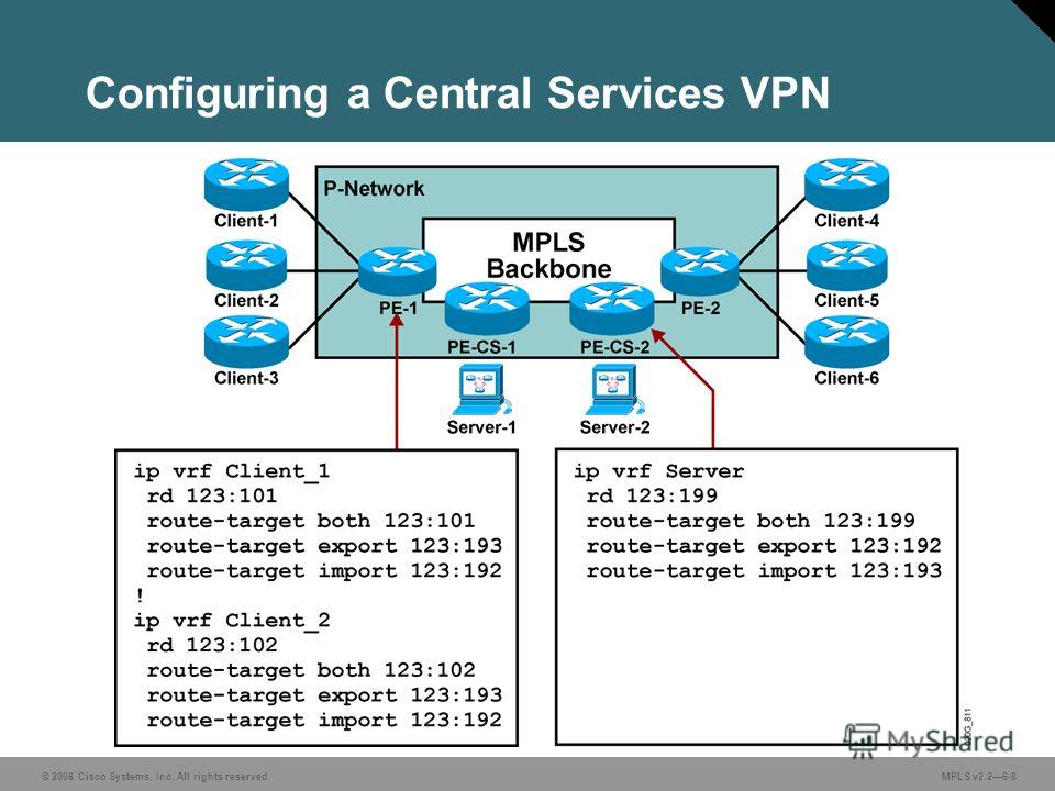 © 2006 Cisco Systems, Inc. All rights reserved. MPLS v2.26-8 Configuring a Central Services VPN