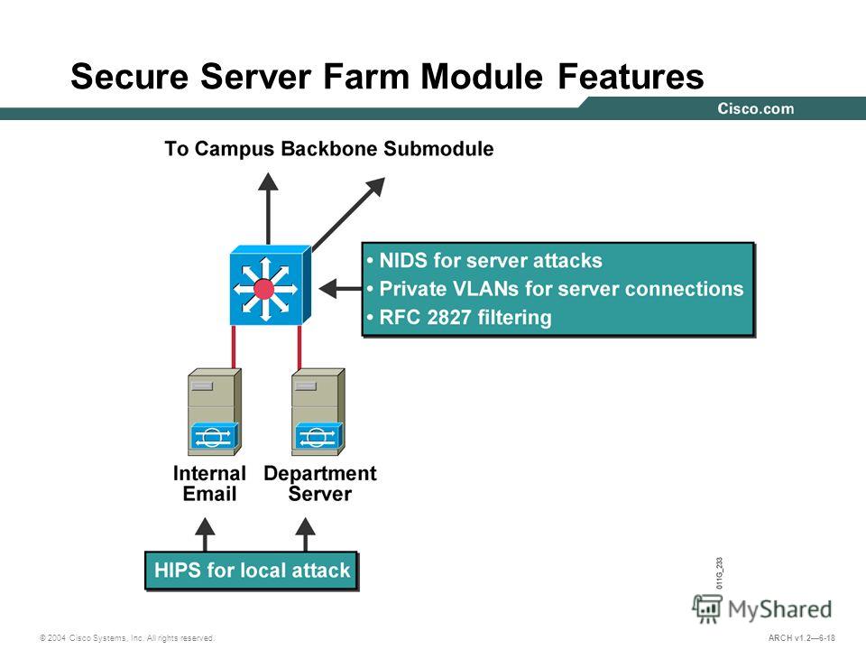 © 2004 Cisco Systems, Inc. All rights reserved. ARCH v1.26-18 Secure Server Farm Module Features