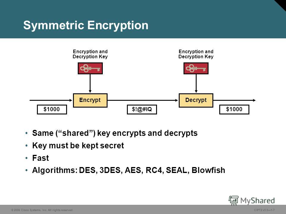 symmetric encryption is outdated a symmetric encryption is outdated a