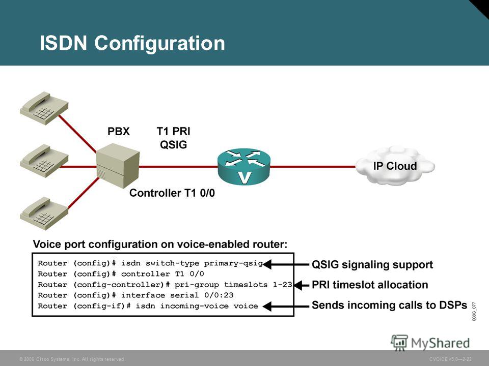 Monitor isdn voice slot