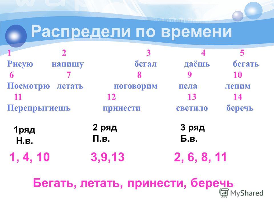 Конспект урока по русскому языку в 3 классе поговорим о начальной форме глагола