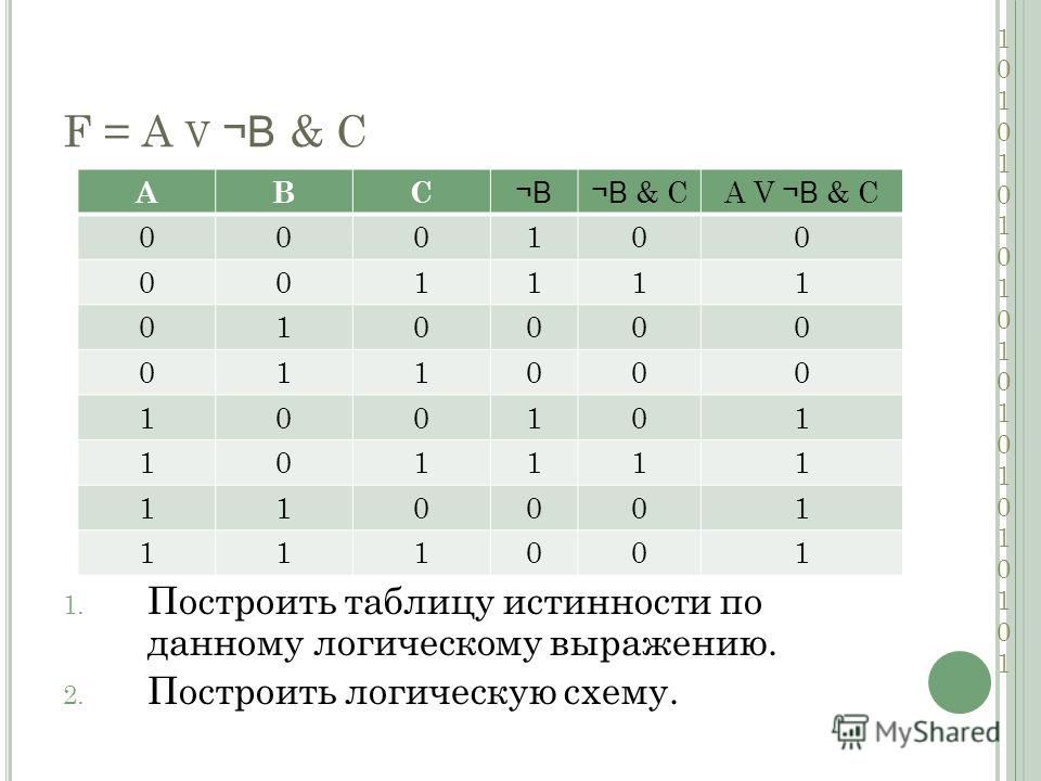 Построить схему и таблицу истинности или-не Построить схему и таблицу истинности или-не