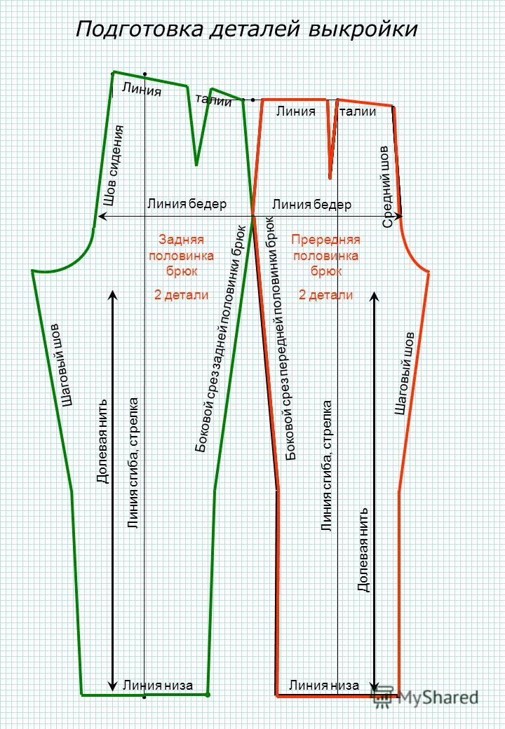 Подготовка деталей выкройки Прередняя половинка брюк 2 детали Боковой срез передней половинки брюк Боковой срез задней половинки брюк Линия низа Шаговый шов Линия сгиба, стрелка Задняя половинка брюк 2 детали Шов сидения Средний шов Линия бедер Линия