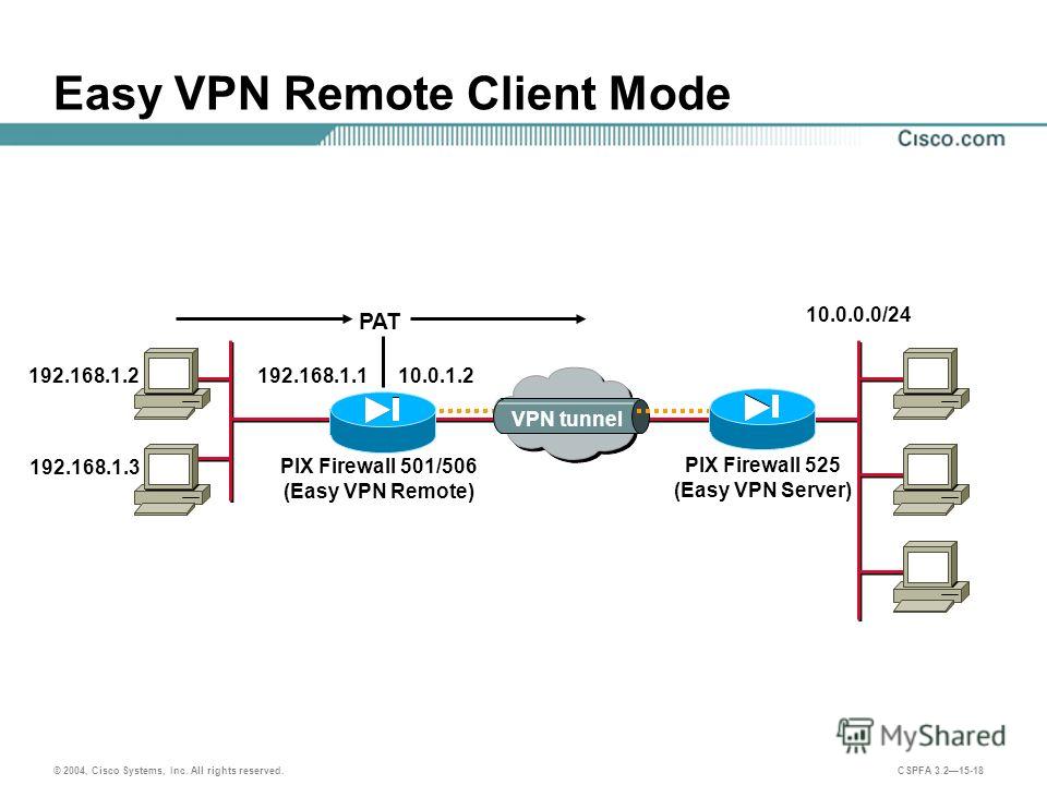 Презентация на тему vpn