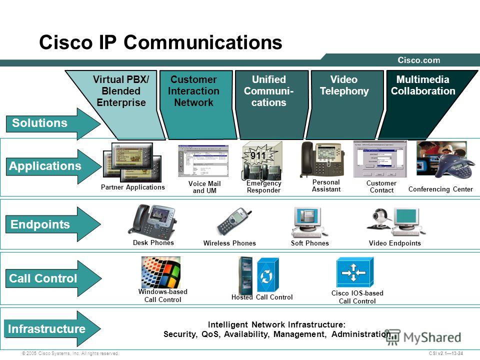 cisco systems inc collaborating on new summary on november 13, 2007, a global, cross-functional team at cisco systems, inc was seeking the green light to start manufacturing a new router, code-named viking the team faced a number of challenges in launching the low-cost but powerful router for telecommunications service providers. cisco systems inc collaborating on new summary on november 13, 2007, a global, cross-functional team at cisco systems, inc was seeking the green light to start manufacturing a new router, code-named viking the team faced a number of challenges in launching the low-cost but powerful router for telecommunications service providers.