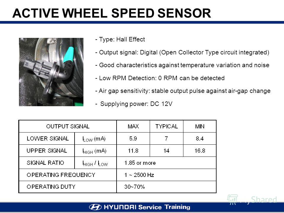Yaw Rate Sensor >> Презентация на тему: "ESP ( E lectronic S tability P ... Yaw Rate Sensor >> Презентация на тему: "ESP ( E lectronic S tability P ...