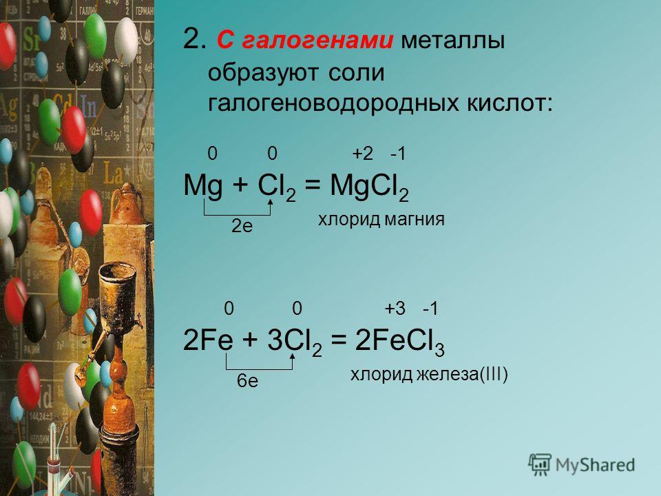 2. С галогенами металлы образуют соли галогеноводородных кислот: 0 0 +2 -1 Mg + Cl 2 = MgCl 2 2 е хлорид магния 0 0 +3 -1 2Fe + 3Cl 2 = 2FeCl 3 6 е хлорид железа(III)