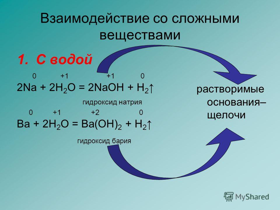 Взаимодействие со сложными веществами 1. С водой 0 +1 +1 0 2Na + 2H 2 O = 2NaOH + H 2 гидроксид натрия 0 +1 +2 0 Ba + 2H 2 O = Ba(OH) 2 + H 2 гидроксид бария растворимые основания– щелочи