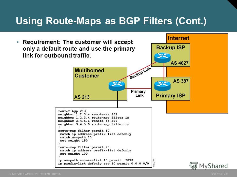 © 2005 Cisco Systems, Inc. All rights reserved. BGP v3.23-14 Using Route-Maps as BGP Filters (Cont.) Requirement: The customer will accept only a default route and use the primary link for outbound traffic.