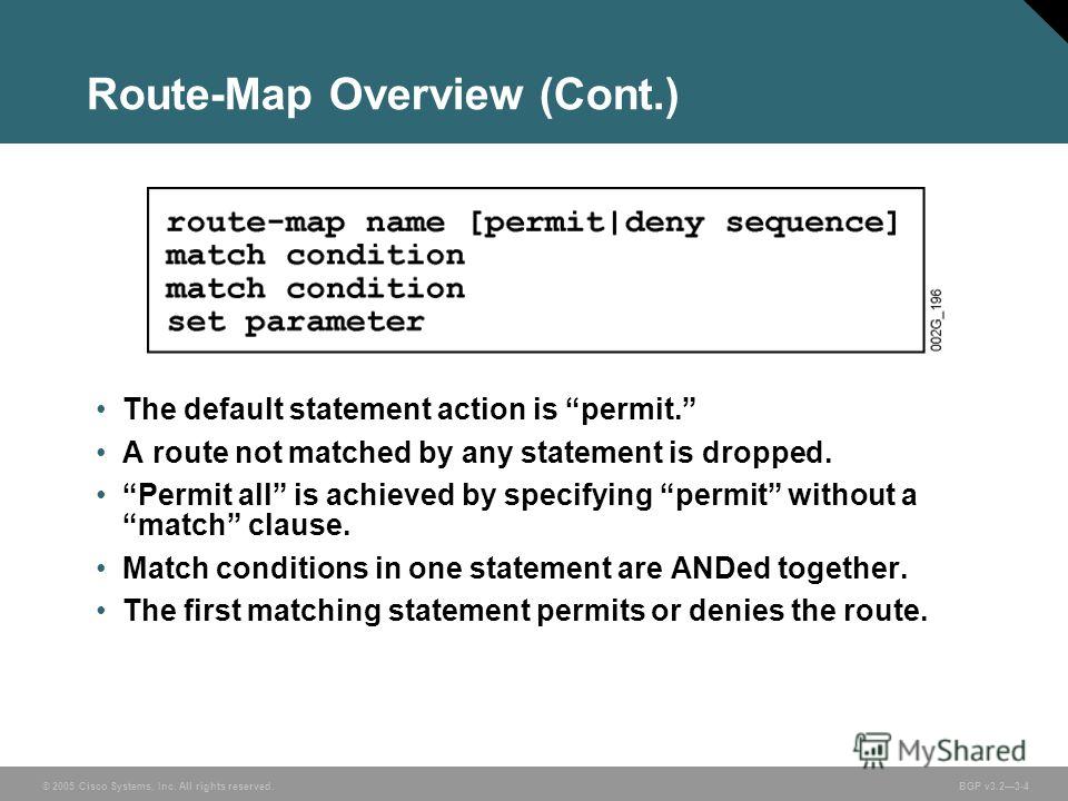 © 2005 Cisco Systems, Inc. All rights reserved. BGP v3.23-4 Route-Map Overview (Cont.) The default statement action is permit. A route not matched by any statement is dropped. Permit all is achieved by specifying permit without a match clause. Match 