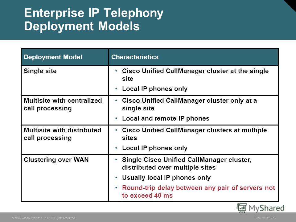 © 2006 Cisco Systems, Inc. All rights reserved.ONT v1.02-10 Enterprise IP Telephony Deployment Models Deployment ModelCharacteristics Single siteCisco Unified CallManager cluster at the single site Local IP phones only Multisite with centralized call