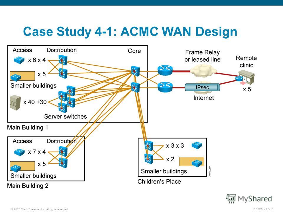 case study report for cisco system Cisco case analysis cisco’s video-conferencing system for living rooms has been a strange product to market cisco case study debasish padhy. case study report for cisco system Cisco case analysis cisco’s video-conferencing system for living rooms has been a strange product to market cisco case study debasish padhy.