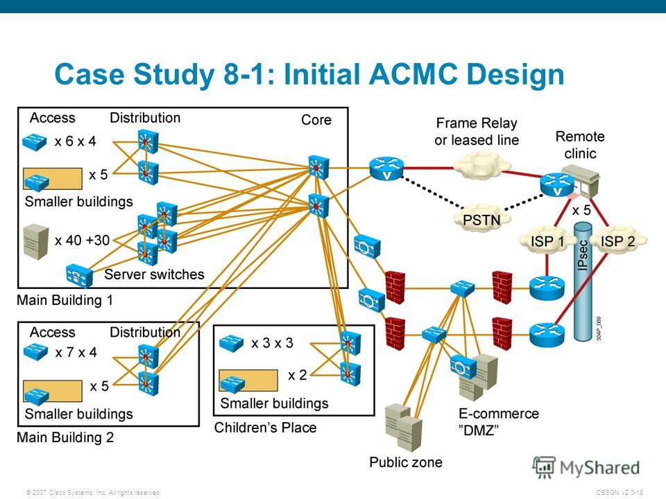 case study in network topology case study in network topology