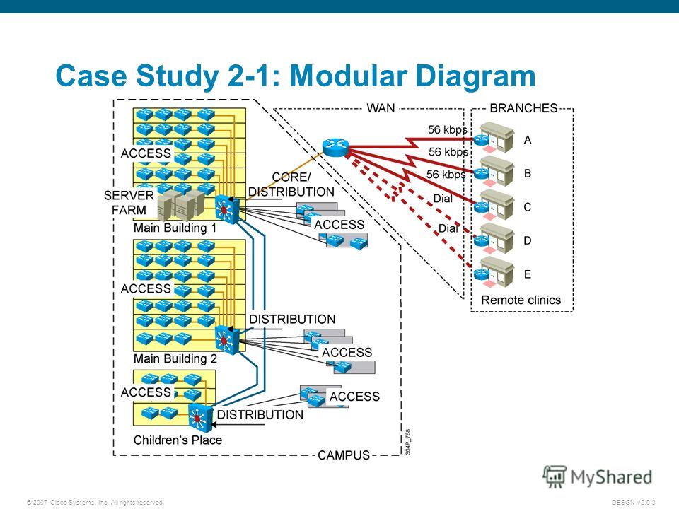 case study cisco system inc Case study report for cisco system, inc implementing erp team members: nick qiao, ginger yang, cynthia lai, wellington chou background cisco company cisco was set up in 1984 and developed into one of the top companies in the world. case study cisco system inc Case study report for cisco system, inc implementing erp team members: nick qiao, ginger yang, cynthia lai, wellington chou background cisco company cisco was set up in 1984 and developed into one of the top companies in the world.