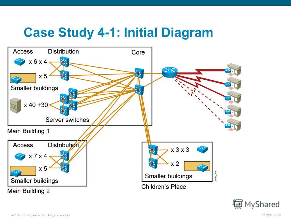 cisco systems inc implementing erp case study analysis Case flash forward cisco systems inc implementing erp 2002 case study help, case study solution & analysis & observe that in the voip technique, it's always not. cisco systems inc implementing erp case study analysis Case flash forward cisco systems inc implementing erp 2002 case study help, case study solution & analysis & observe that in the voip technique, it's always not.