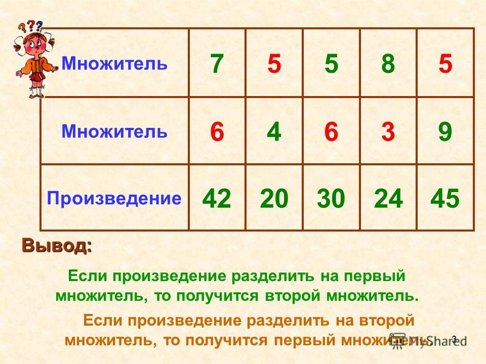 1 множитель 2 множитель произведение таблица