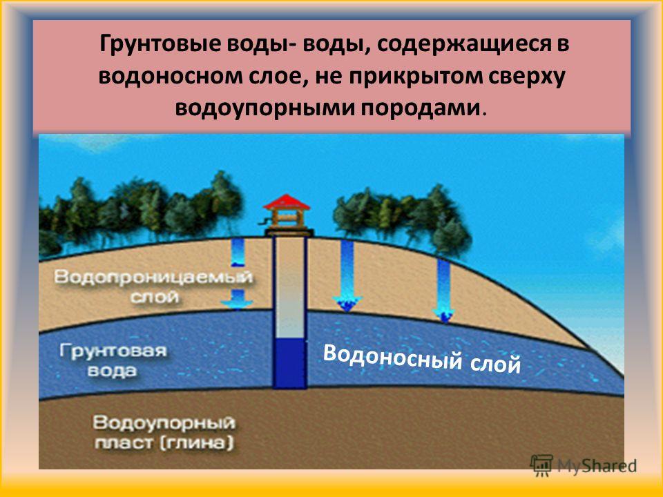 Насыщение - грунт - Большая Энциклопедия Нефти и Газа, статья, страница 2 Насыщенный водой грунт - это. Что такое насыщенный водой грунт?