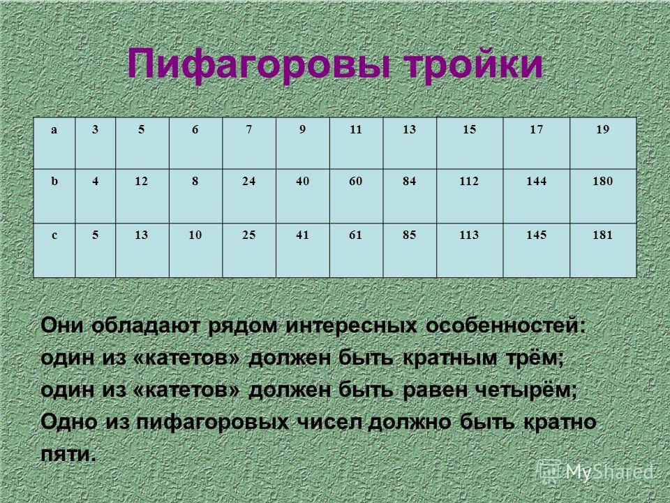Презентация "Решение задач с применением Пифагоровых троек"
