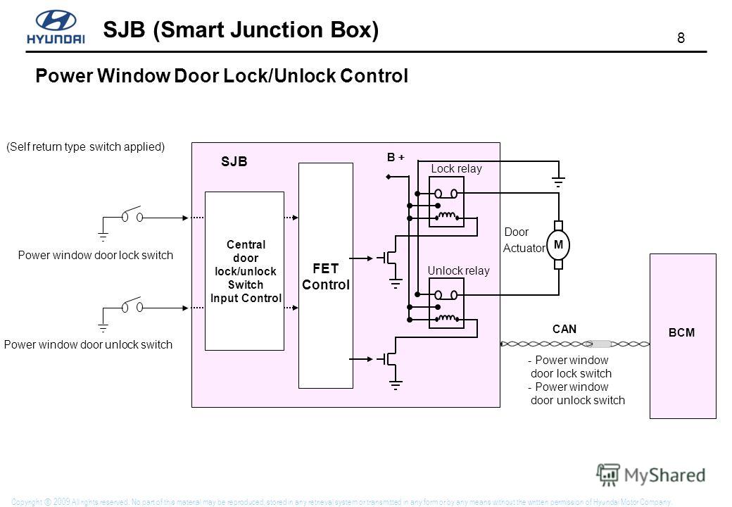 Презентация на тему "SJB (Smart Junction Box) Copyright 2009 All