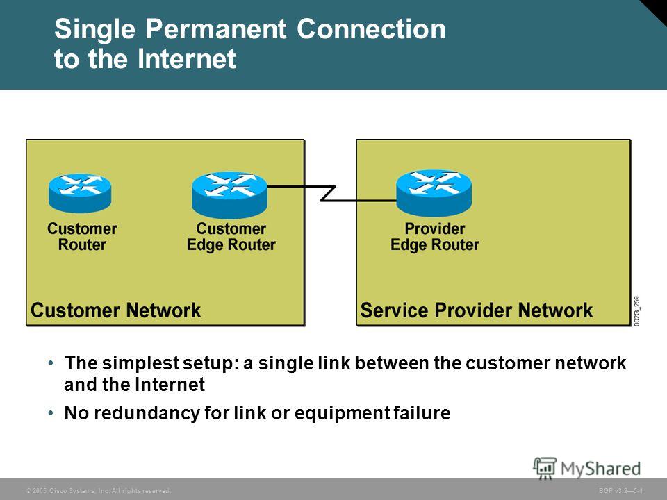 © 2005 Cisco Systems, Inc. All rights reserved. BGP v3.25-4 Single Permanent Connection to the Internet The simplest setup: a single link between the customer network and the Internet No redundancy for link or equipment failure