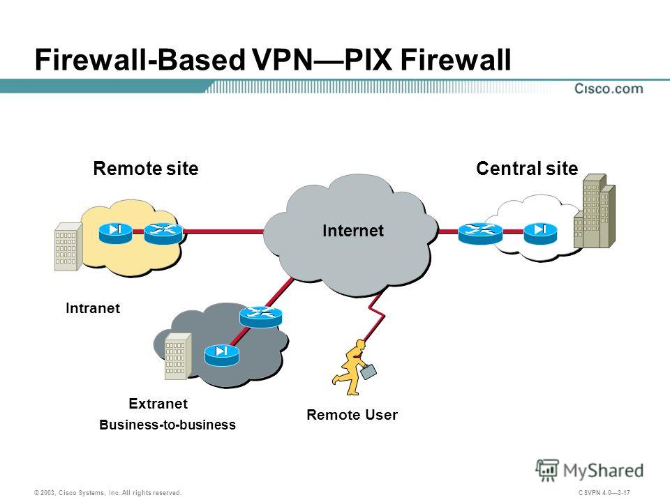 ivpn firewall