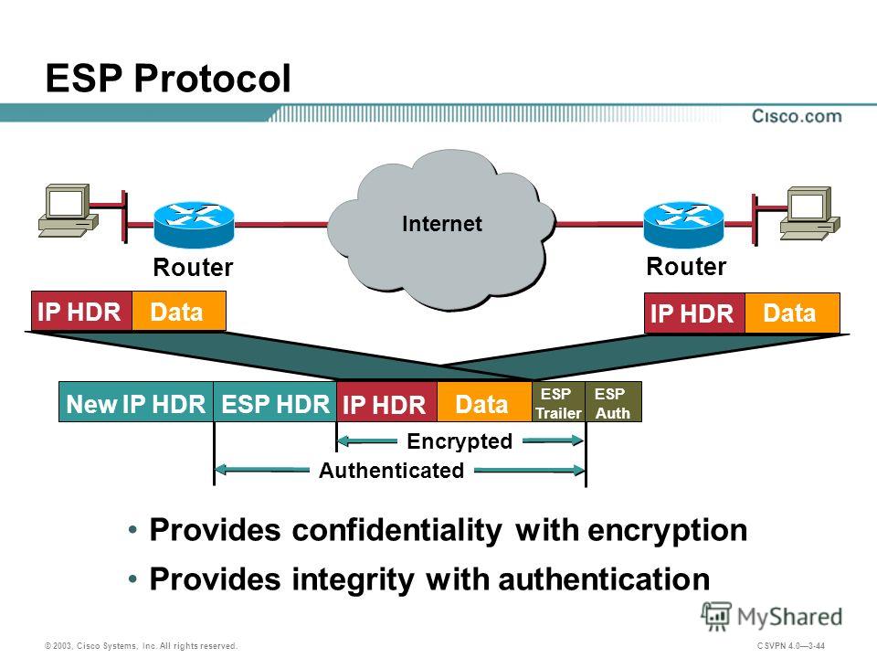 Презентация на тему: "© 2003, Cisco Systems, Inc. All rights reserved