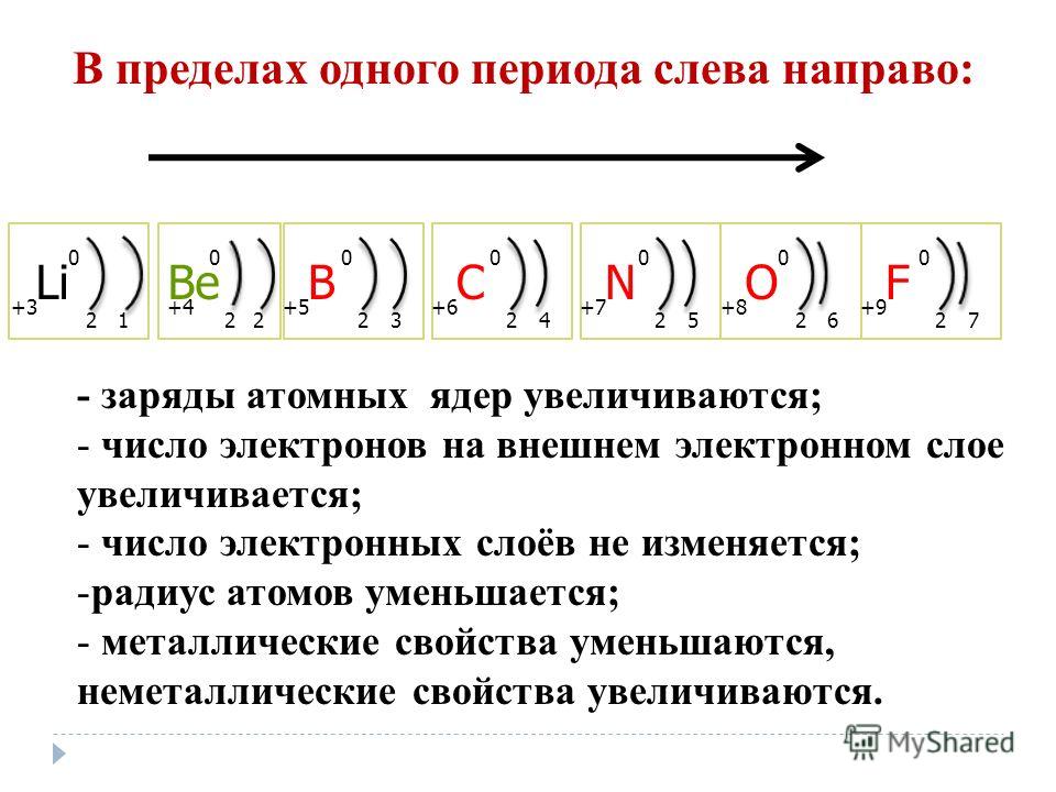 Количество электронов на внешнем энергетическом уровне - Вопросы и ответы