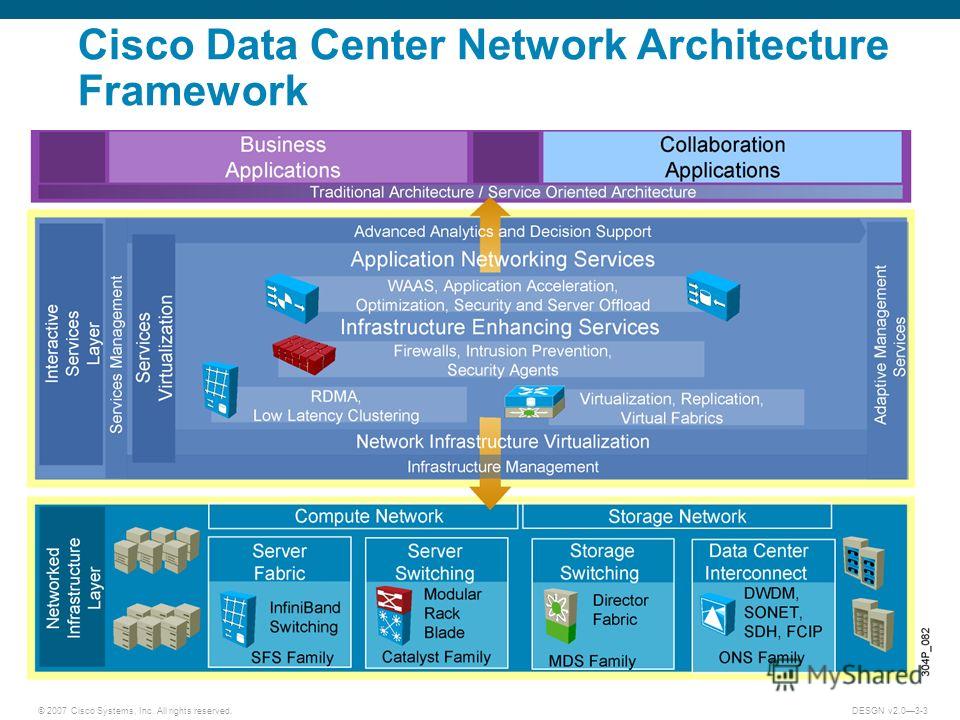 cisco systems inc collaborating on new summary on november 13, 2007, a global, cross-functional team at cisco systems, inc was seeking the green light to start manufacturing a new router, code-named viking the team faced a number of challenges in launching the low-cost but powerful router for telecommunications service providers. cisco systems inc collaborating on new summary on november 13, 2007, a global, cross-functional team at cisco systems, inc was seeking the green light to start manufacturing a new router, code-named viking the team faced a number of challenges in launching the low-cost but powerful router for telecommunications service providers.