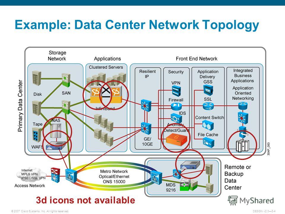 презентация на тему quot 2007 cisco systems inc all slide desgn