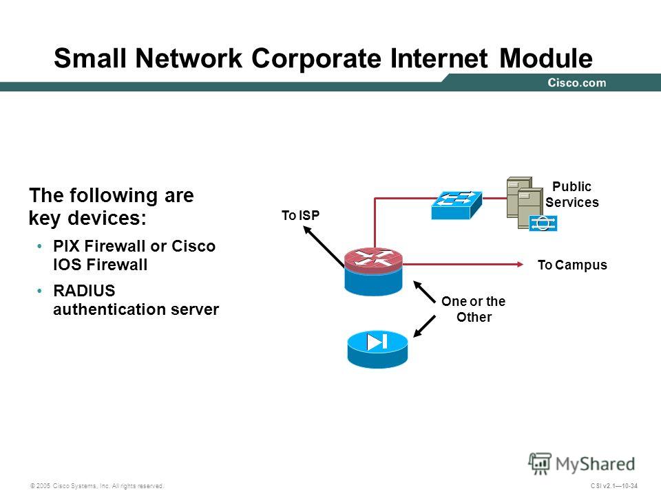 Презентация на тему: "Lesson 10 SAFE VPN IPSec Virtual Private Networks