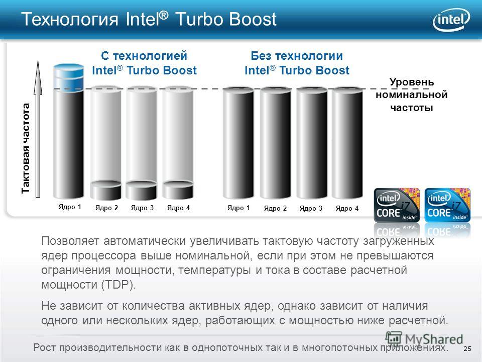intel turbo boost скачать с официального сайта