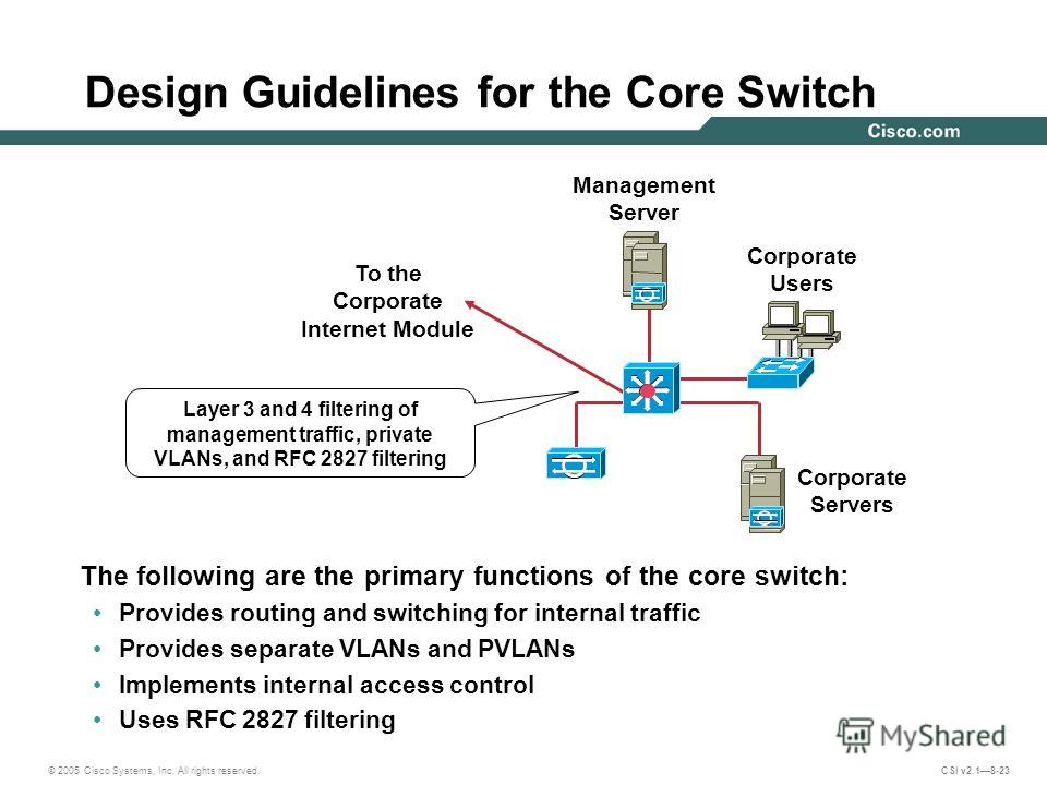 rfc 2827