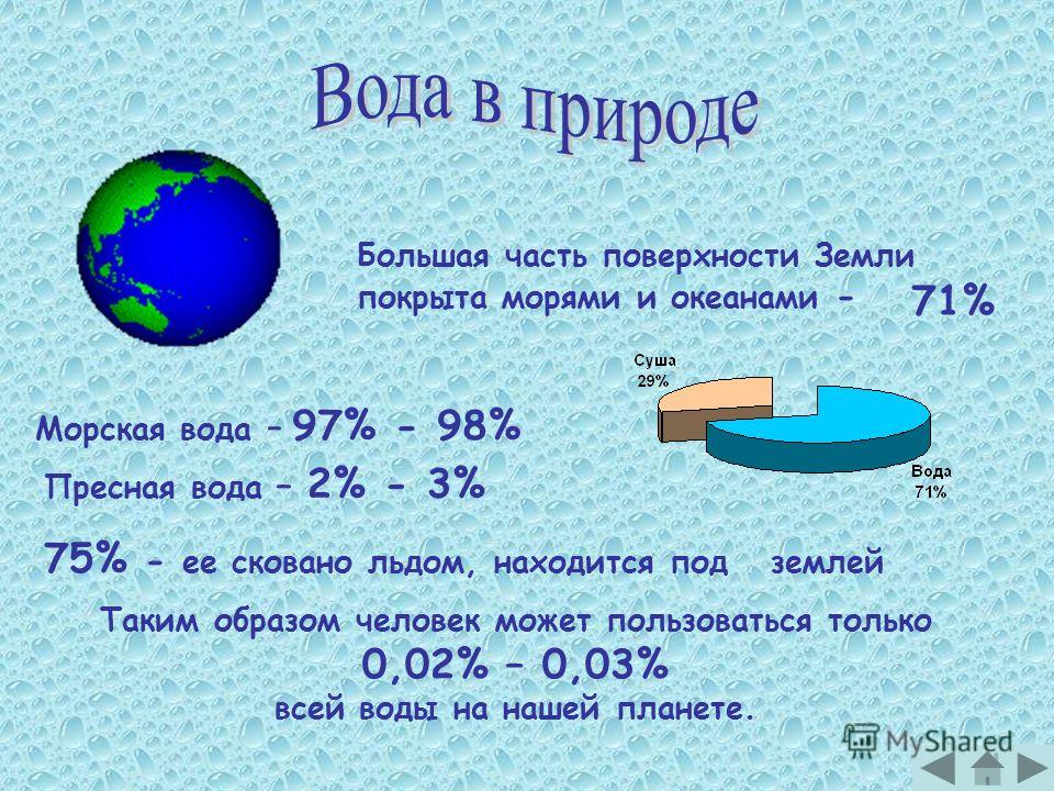 Стих про воду что такое вода Стих про воду что такое вода