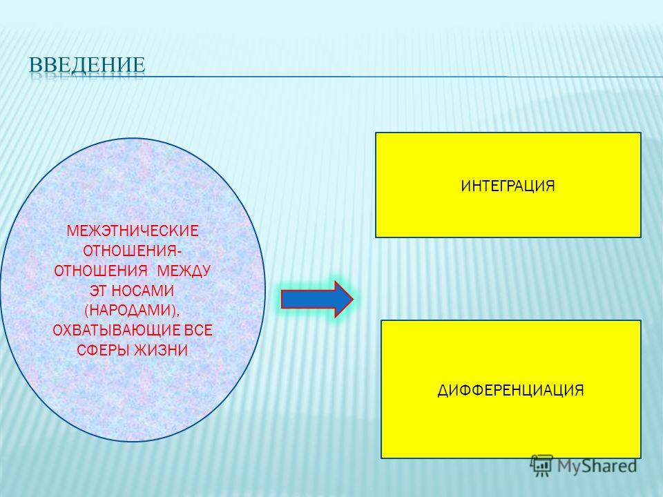 Интеграционные отношения это Интеграционные отношения это