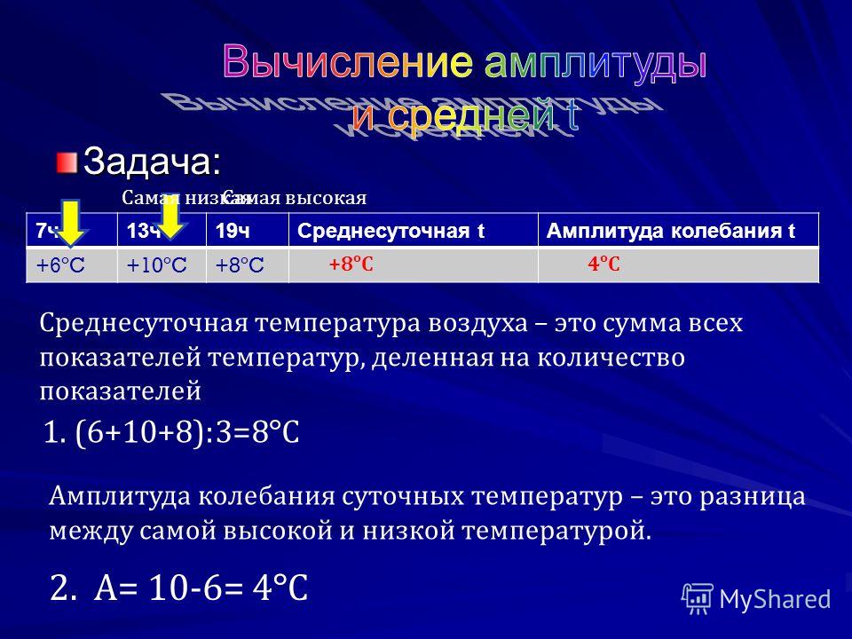 Как Посчитать Среднюю Температуру За День - 77 фото
