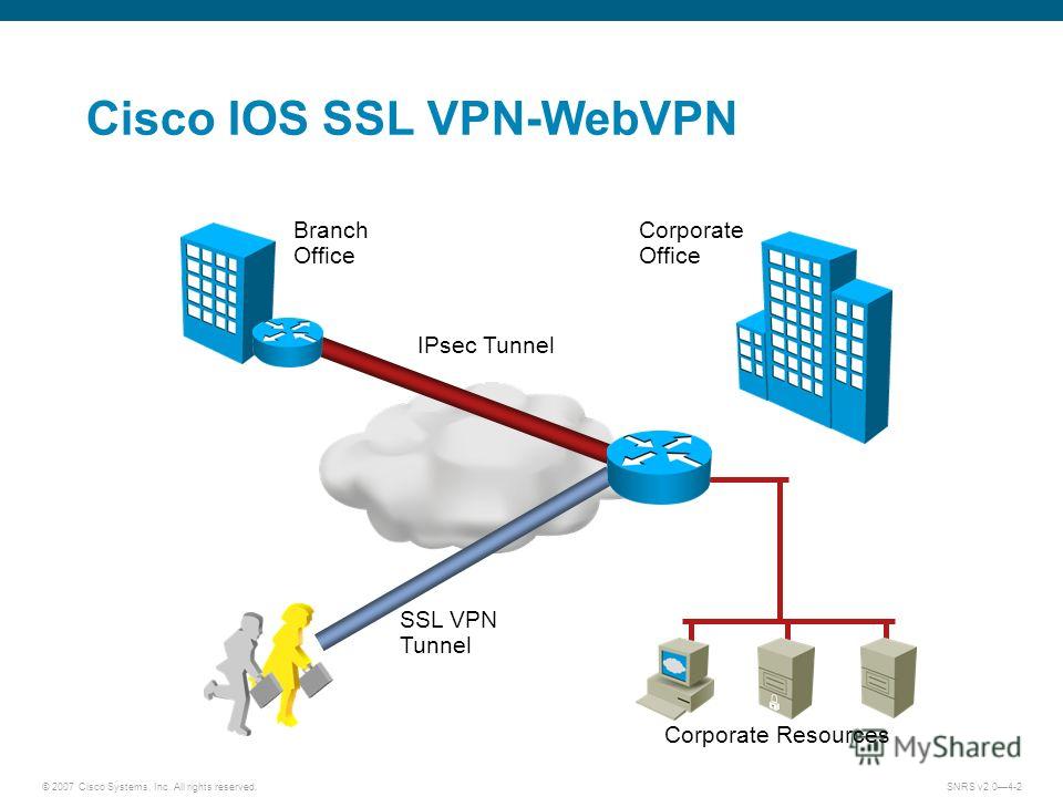 cisco ssl vpn port forwarder activex download