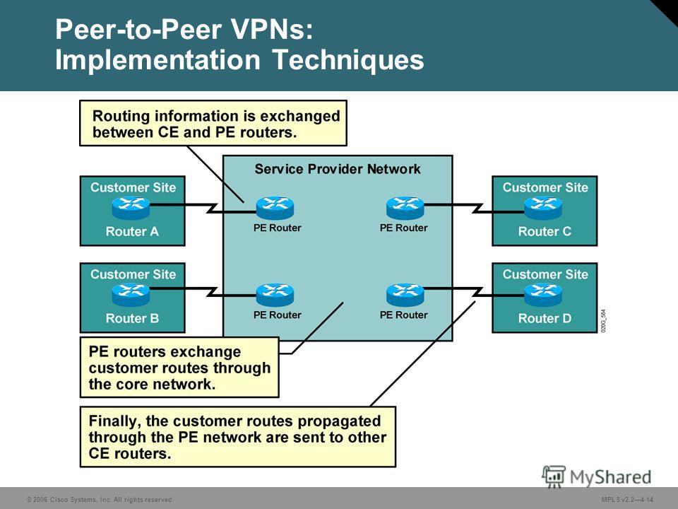 © 2006 Cisco Systems, Inc. All rights reserved. MPLS v2.24-14 Peer-to-Peer VPNs: Implementation Techniques
