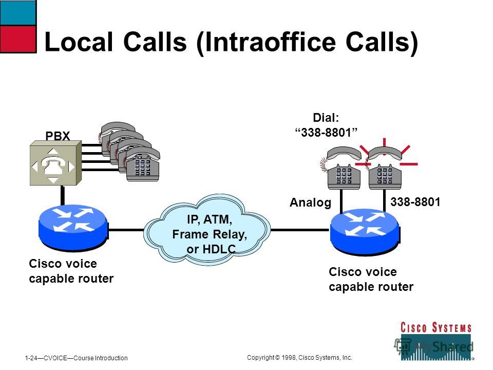 cisco system analysis Find company research, competitor information, contact details & financial data for cisco systems, inc get the latest business insights from d&b hoovers. cisco system analysis Find company research, competitor information, contact details & financial data for cisco systems, inc get the latest business insights from d&b hoovers.