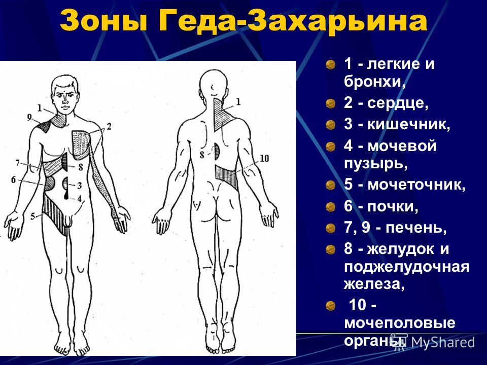 Гиперестезия на теле Гиперестезия на теле