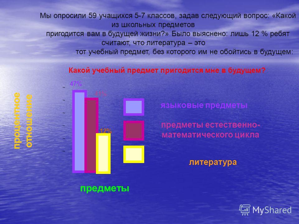 Процентное отношение определение Процентное отношение определение