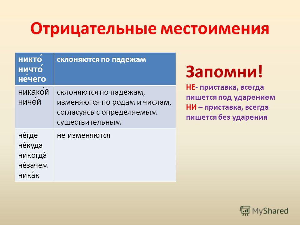 Отрицательные местоимения - русский язык, презентации 5D5