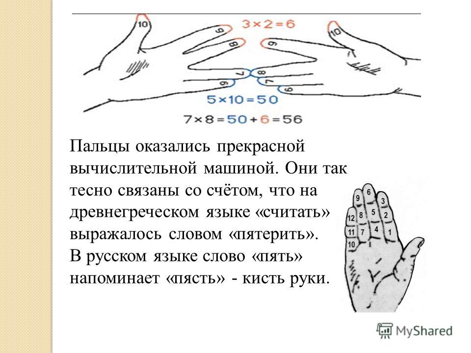 Реферат: Математика