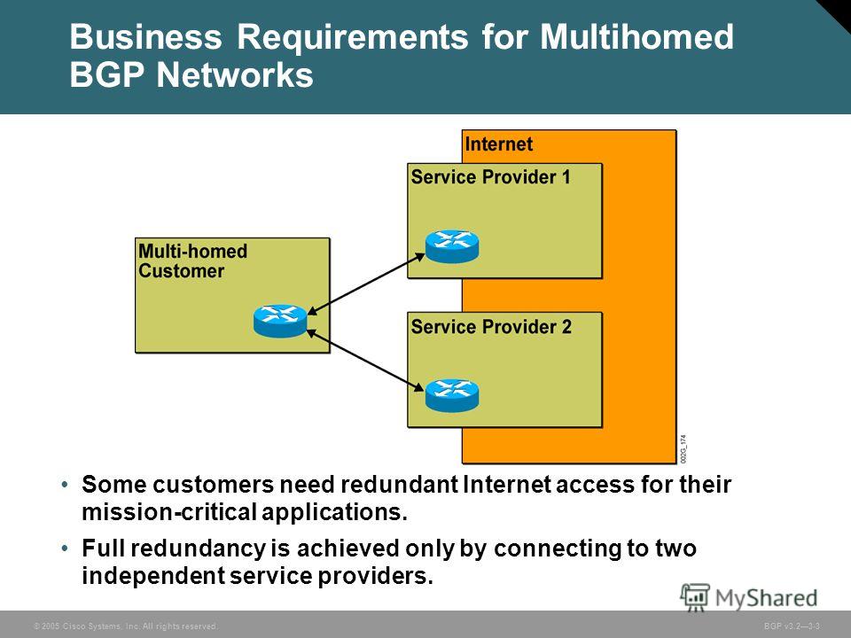 © 2005 Cisco Systems, Inc. All rights reserved. BGP v3.23-3 Some customers need redundant Internet access for their mission-critical applications. Full redundancy is achieved only by connecting to two independent service providers. Business Requireme