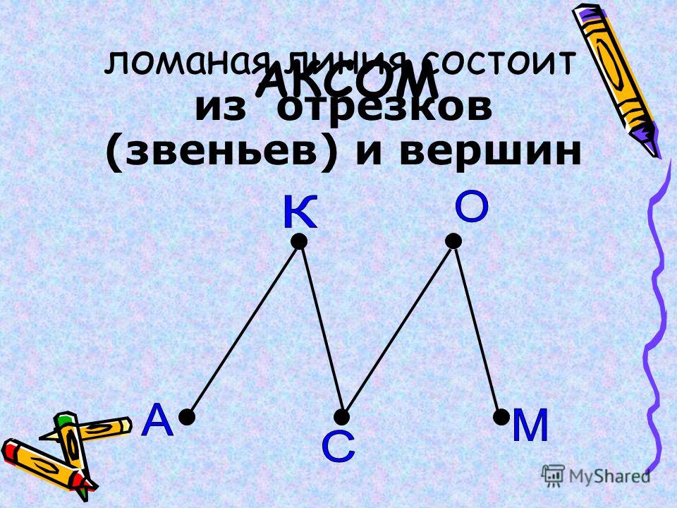 Как нарисовать ломаную линию