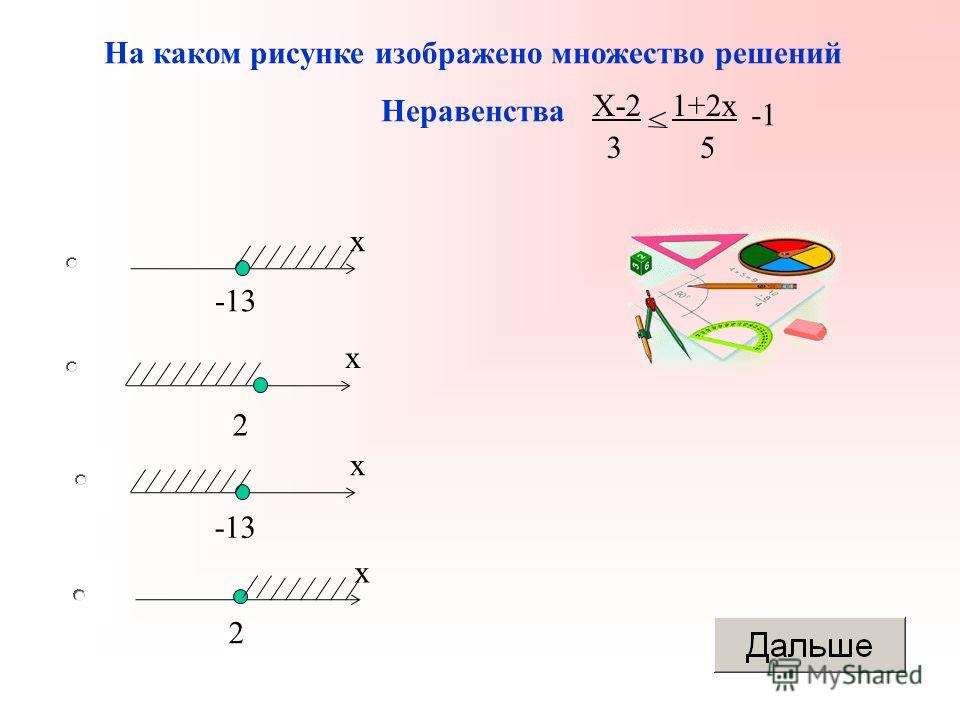 3 x неравенство 3 график На каком рисунке изображено множество решений неравенства х2 7х 12 Foto-Gadanie.