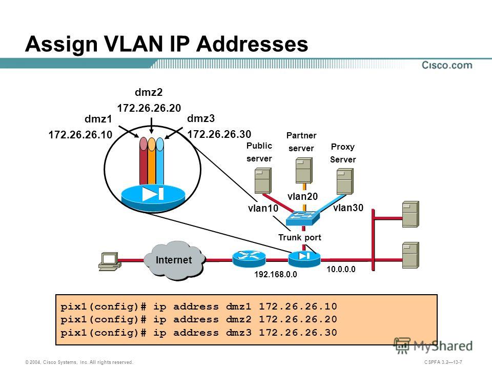 Assign Ip Address To Cisco Router