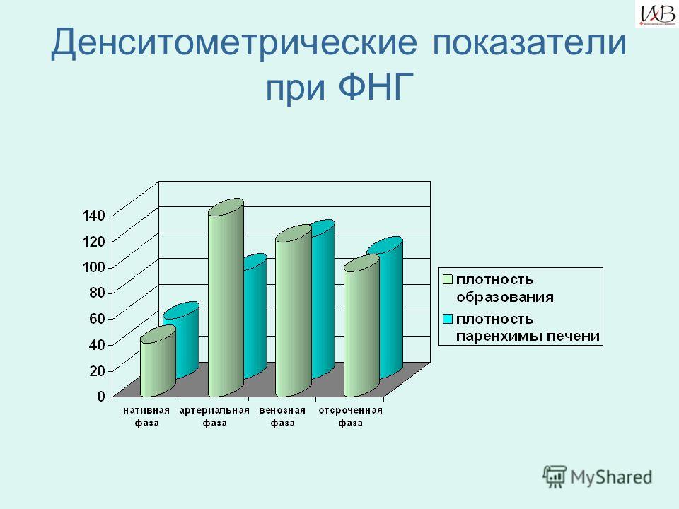 Гормон пролактин: в чем причины повышенного Вобэнзим инструкция по применению, цена, отзывы - Медикаменты