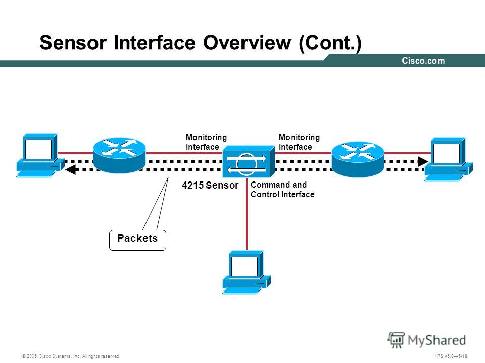 sensors and interfacing An article about ds18b\s20 & arduino describes command interface for sensors (good for advanced users), provides wiring function for handling the sensors. sensors and interfacing An article about ds18b\s20 & arduino describes command interface for sensors (good for advanced users), provides wiring function for handling the sensors.