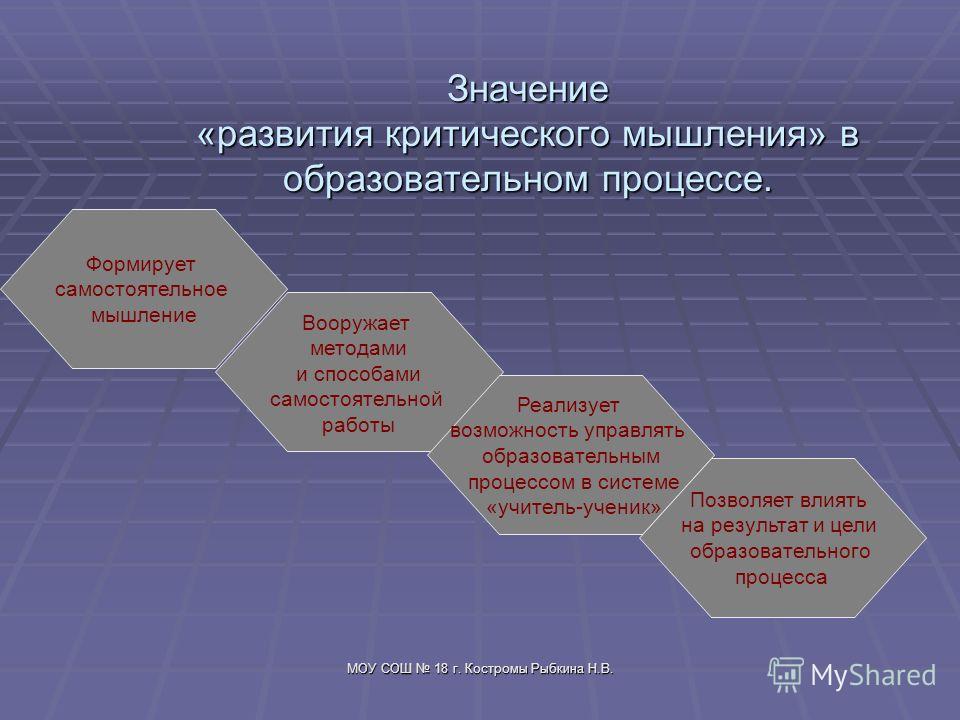 Презентация на тему критическое мышление